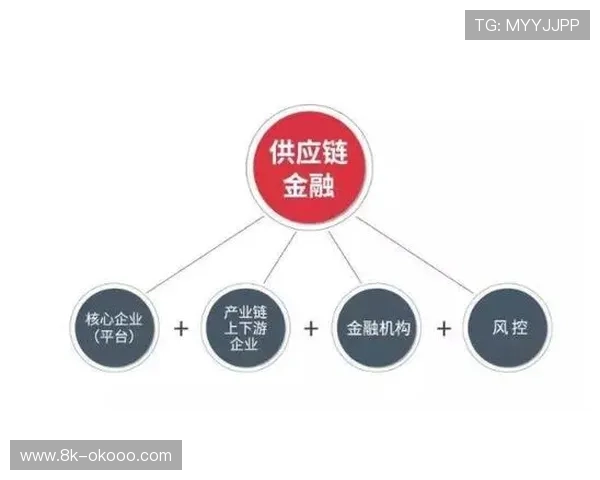 体育服务供应链与金融保险产品结合提供全面保障 体育服务供应链与金融保险产品结合提供全面保障